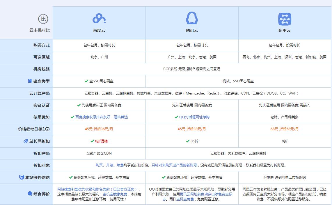 江安云主机代理对比.jpg